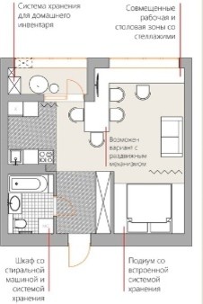 Проект однокомнатной квартиры в ЖК Южный