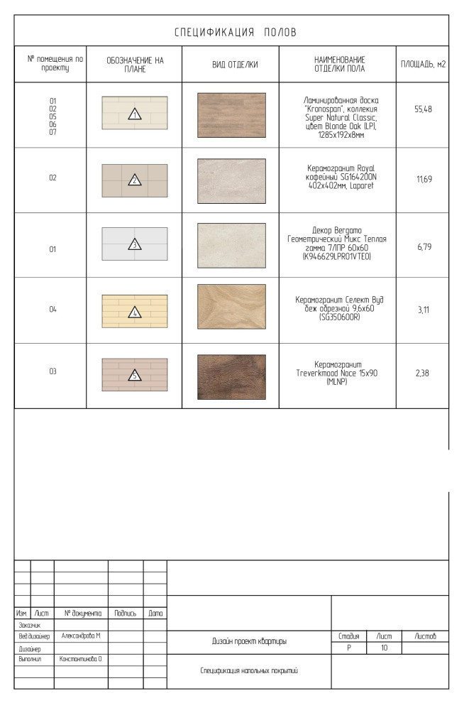 План полов: примеры