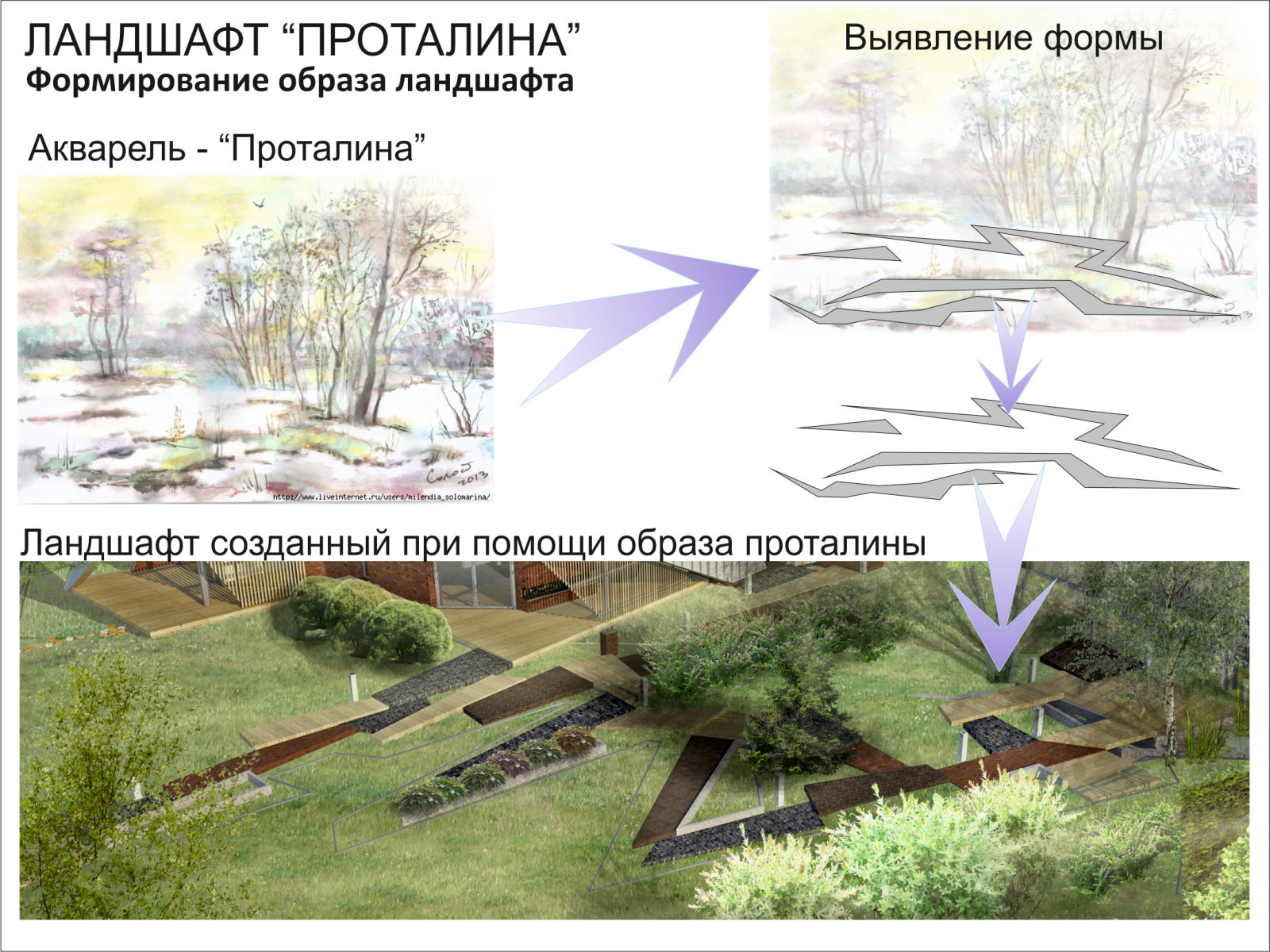 Ландшафт “Проталина” виллы “Заснеженная крона”