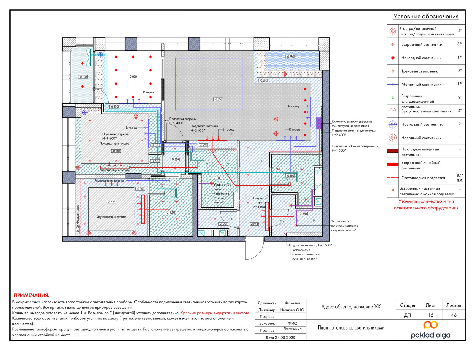 Пример проекта