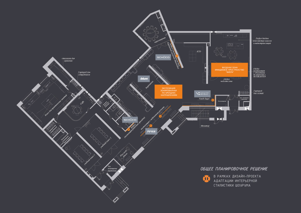 Адаптация шоурума