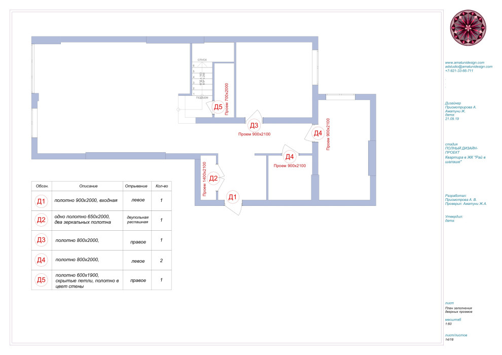 План заполнения проёмов (дверей и окон): примеры