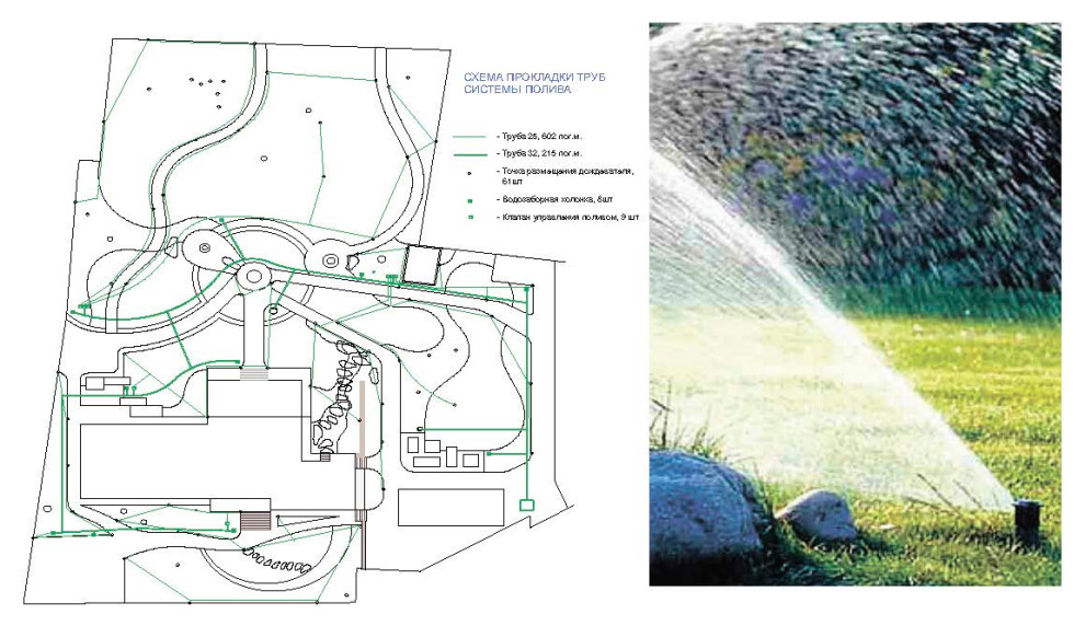 План расположения элементов полива.
