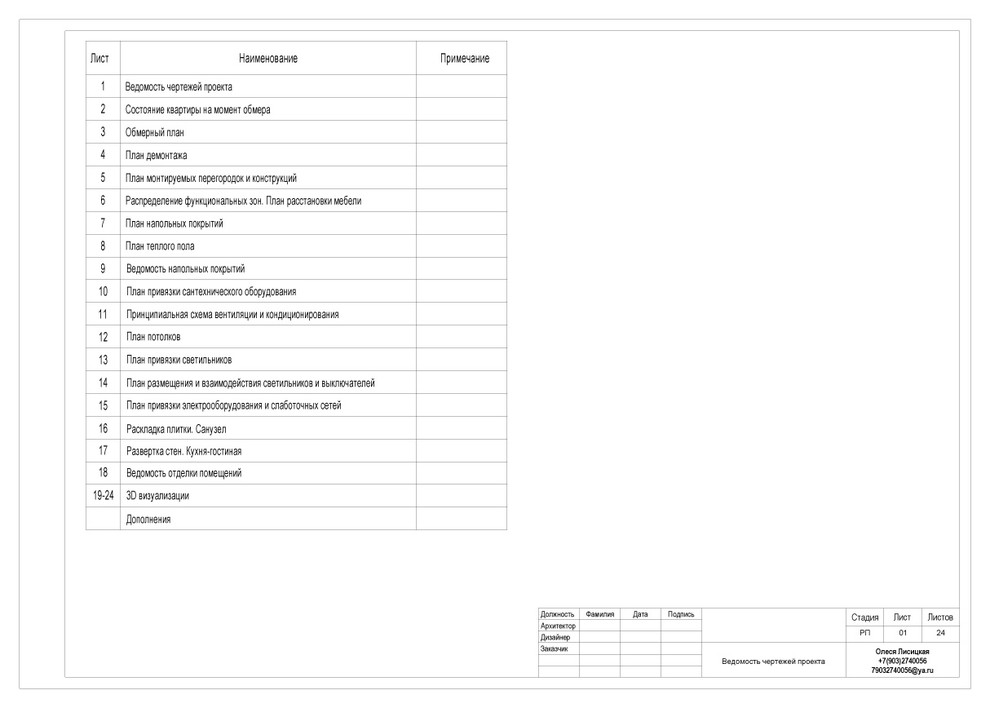 Обложка проекта: Состав проекта