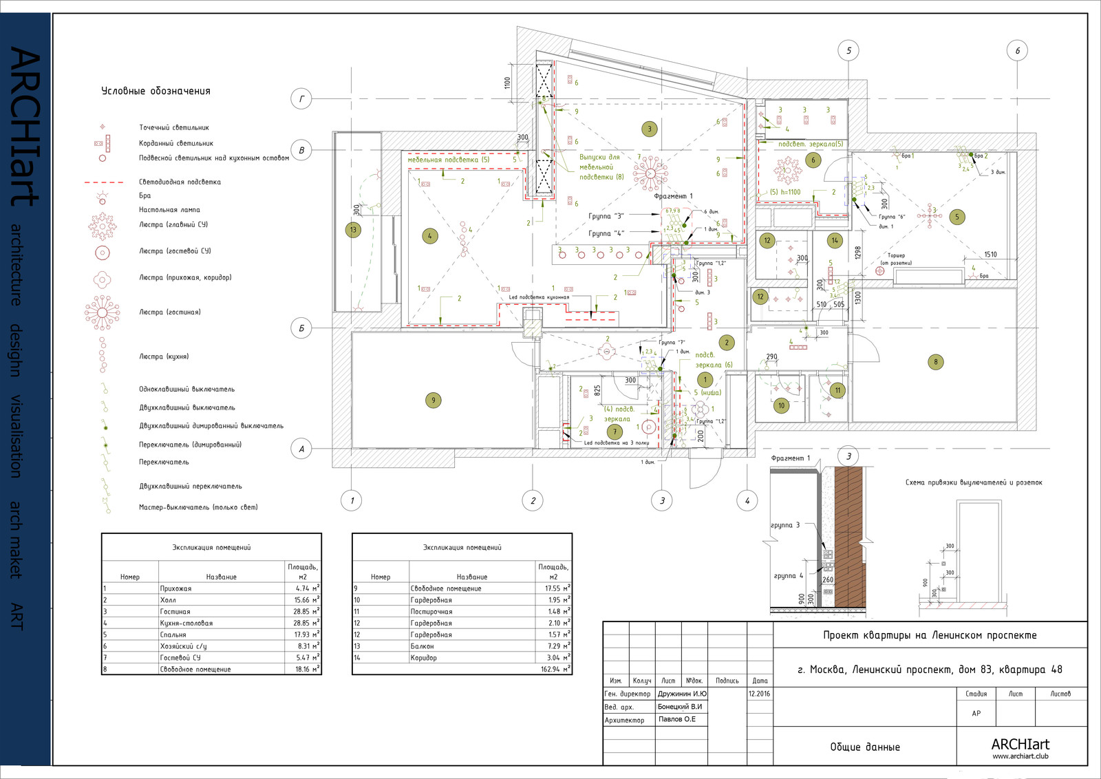 Современная классика