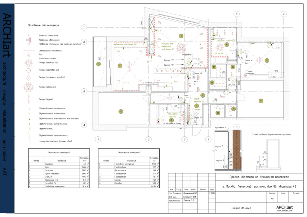 Современная классика