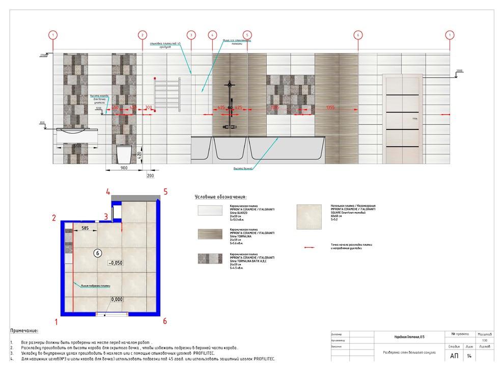 Меловая доска и аромат Шанель - Проект