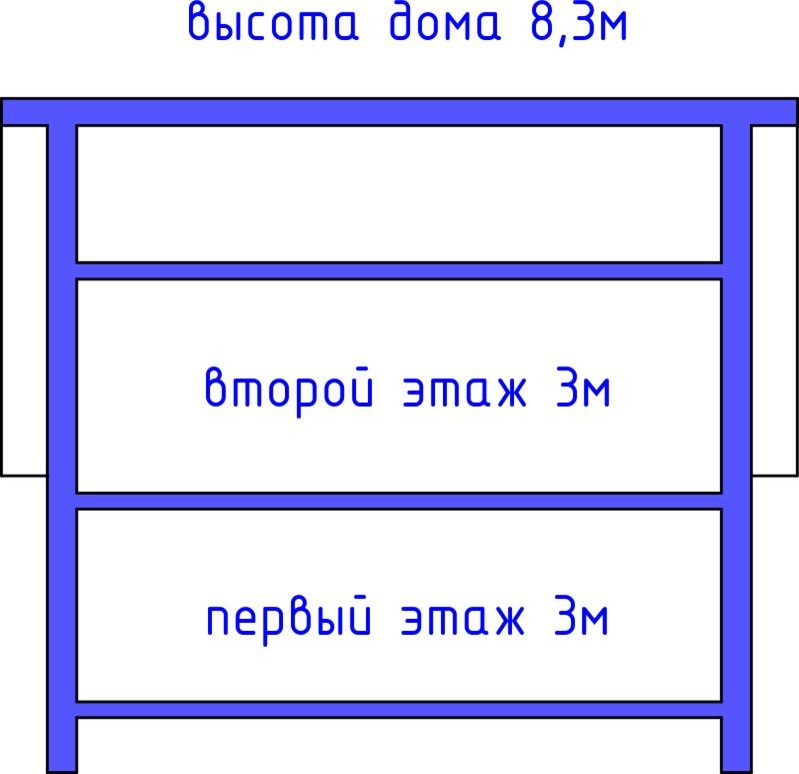 Проект дома Бау 31