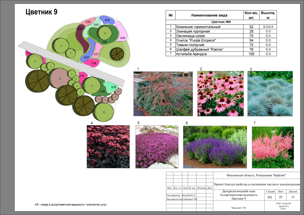 Резиденция Берёзки.