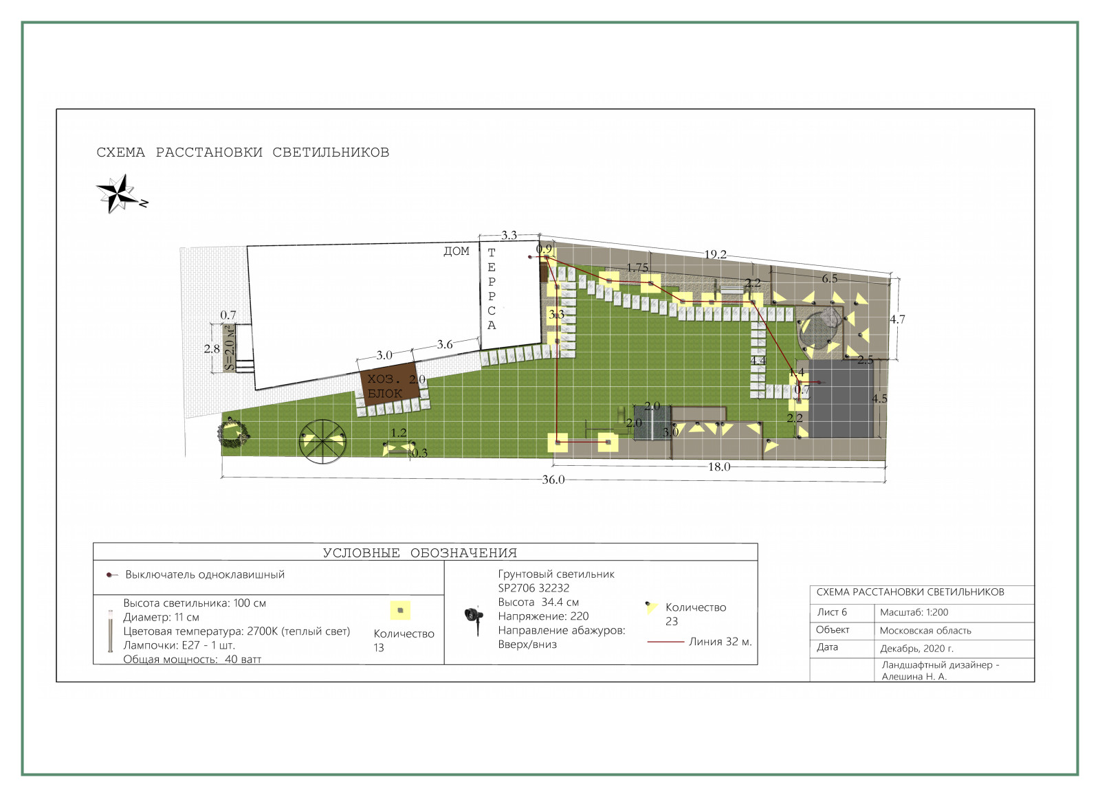 Проект "История любви"