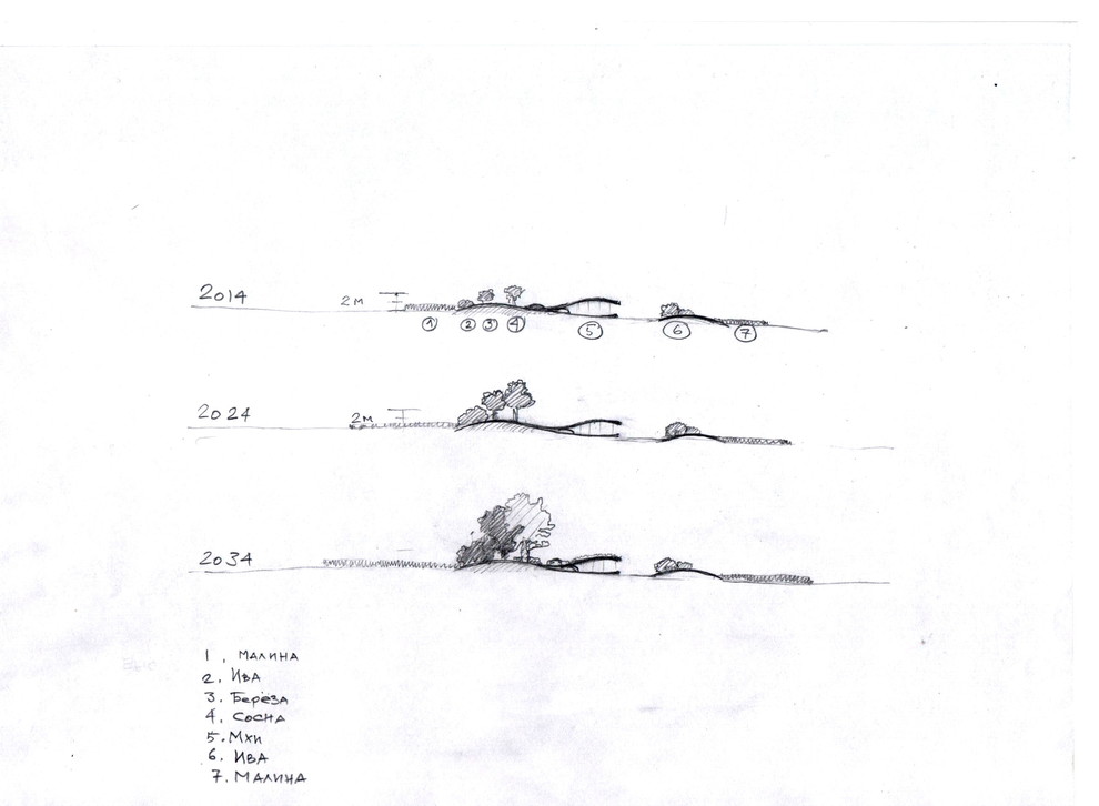 Экопоинт для комьюнити в Швеции