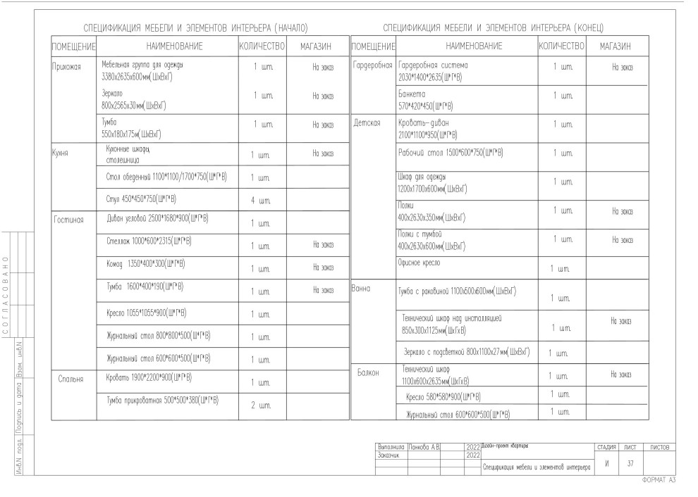 Обложка проекта: Western residence. Часть #2 Чертежи