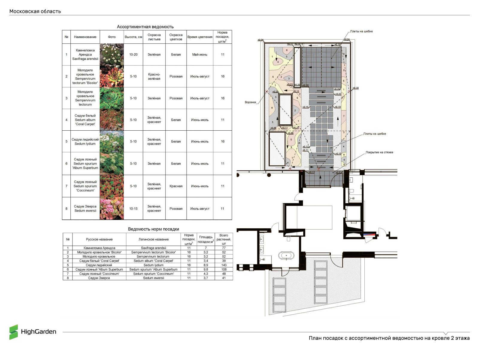 План посадок с ассортиментной ведомостью