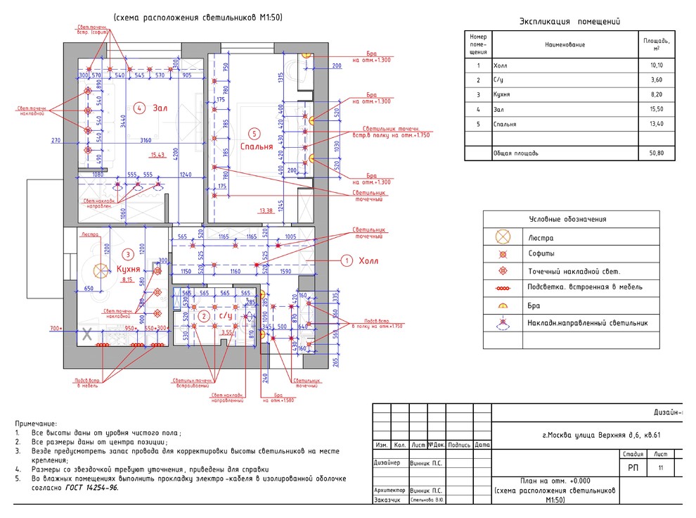 средиземноморский стиль для молодой семьи