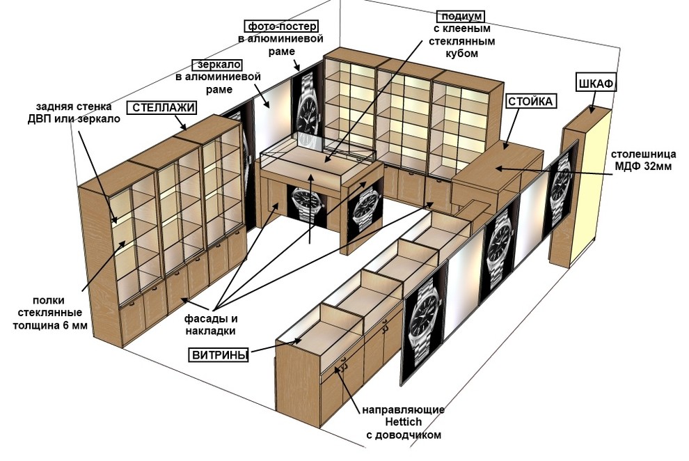 Магазин часов