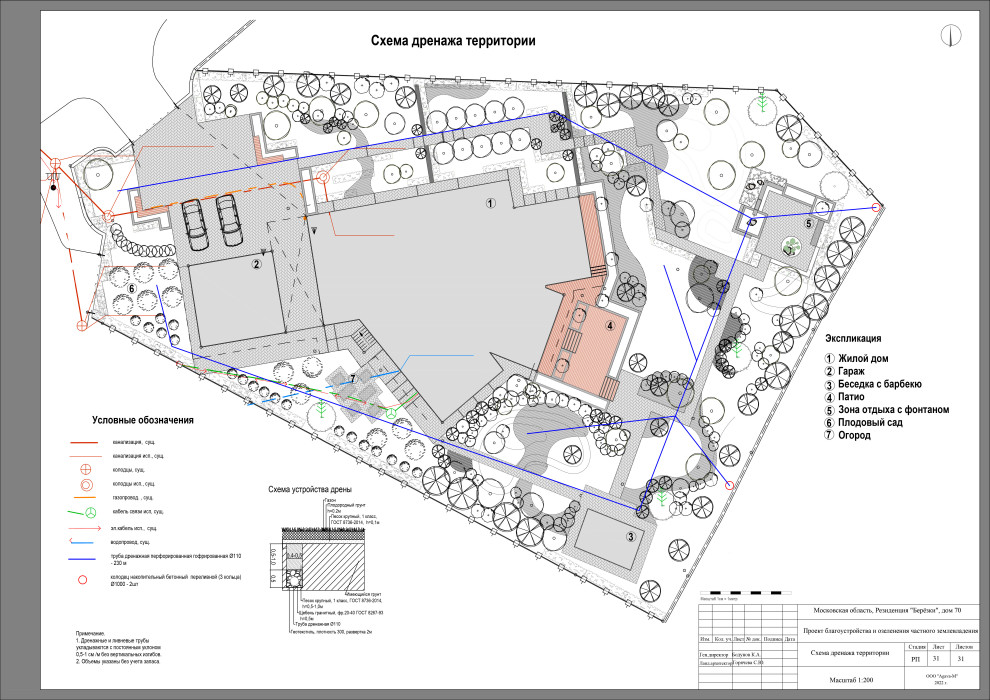 Резиденция Берёзки.