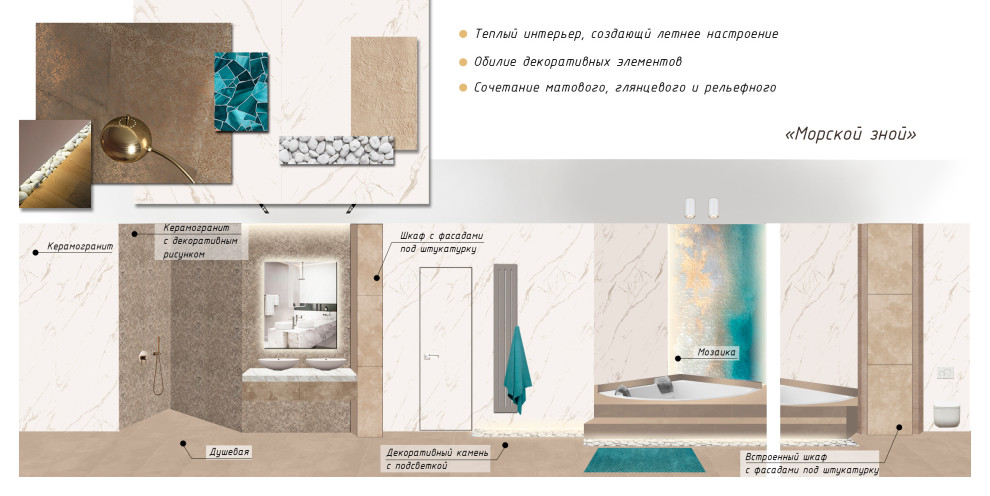 Коллажи к проекту ЖК ЗилАрт