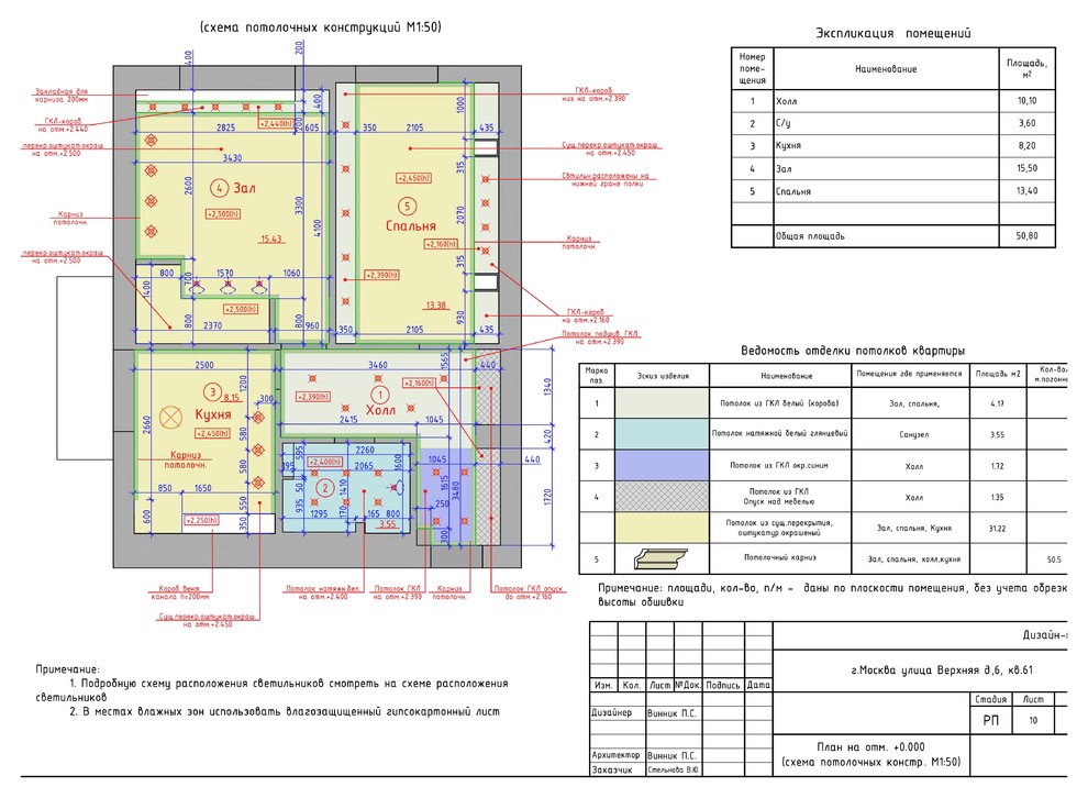 средиземноморский стиль для молодой семьи