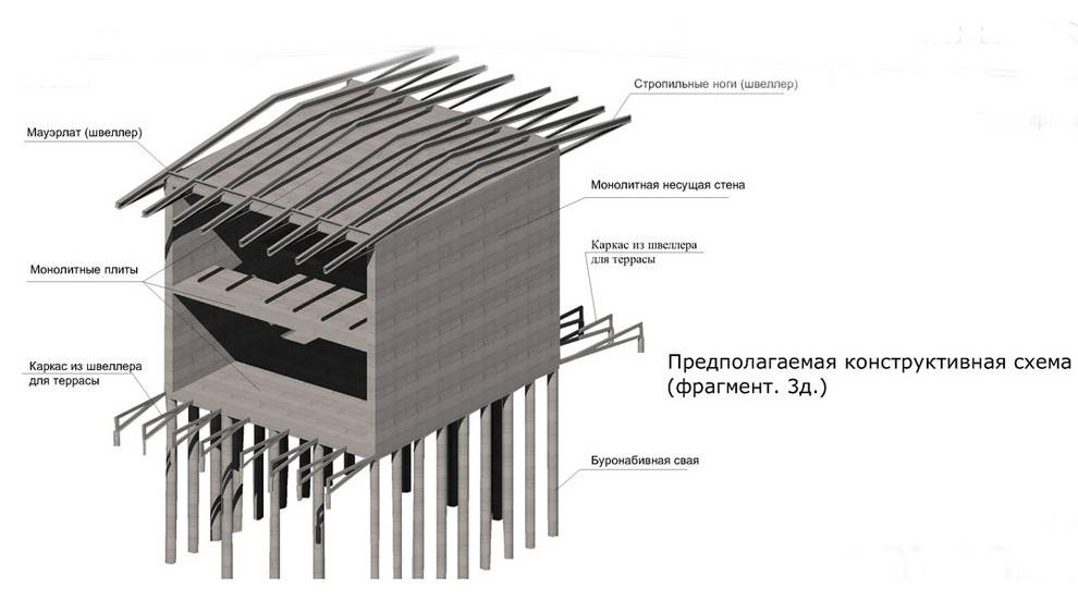 Таунхаусы в Сколково 2