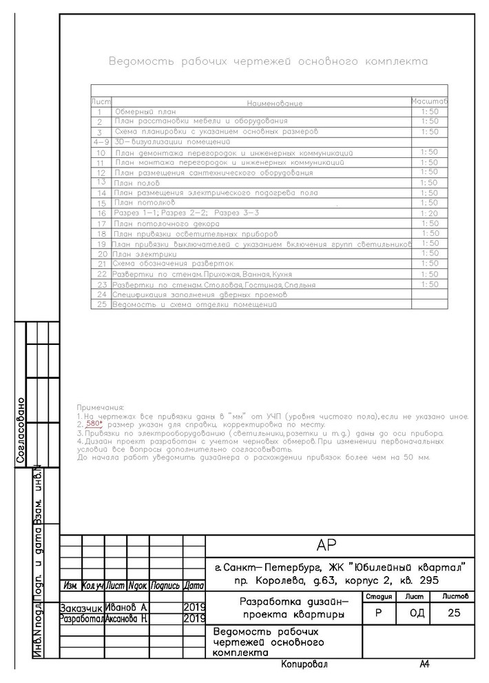 Разработка рабочей документации по учебному проекту