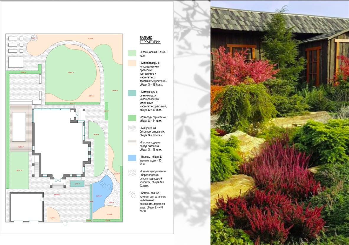 Баланс территории