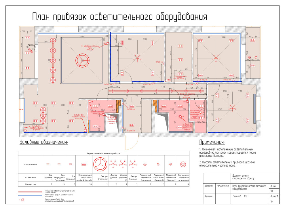 Дизайн-проект четырехкомнатной квартиры 110 кв.м.