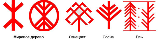 Защитить и украсить: Символика и орнаменты резных наличников