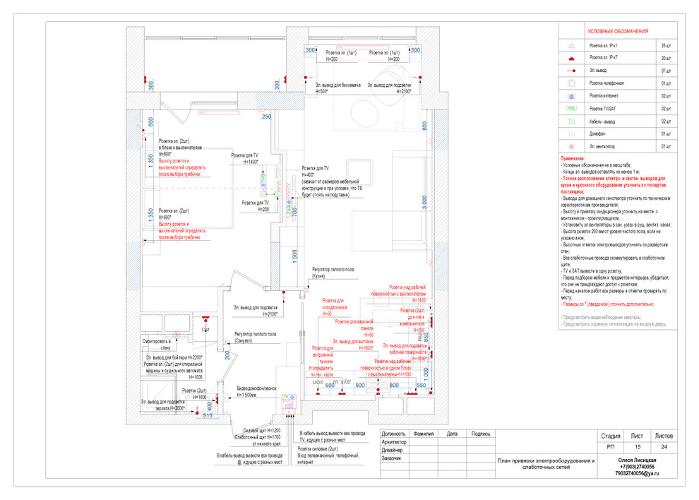 Состав проекта