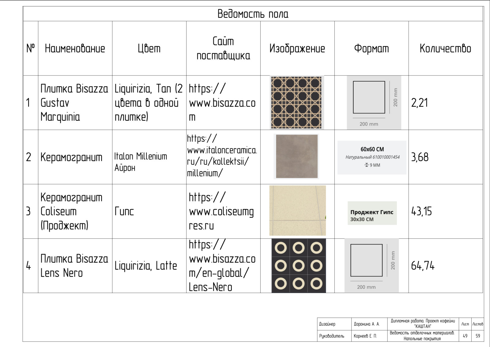 Рабочие чертежи к проекту "КАШТАН"