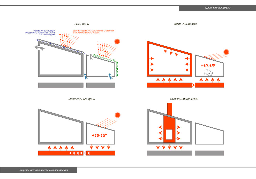 Жилой дом на 1 семью