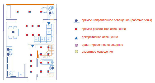 Ликбез: Желательные [но не обязательные] листы в дизайн-проекте