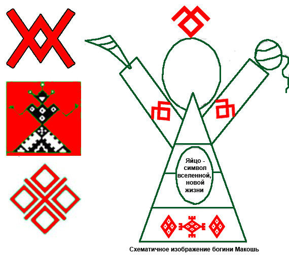 Защитить и украсить: Символика и орнаменты резных наличников