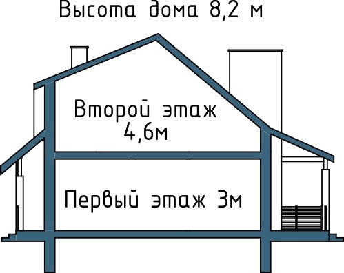Проект дома № 76