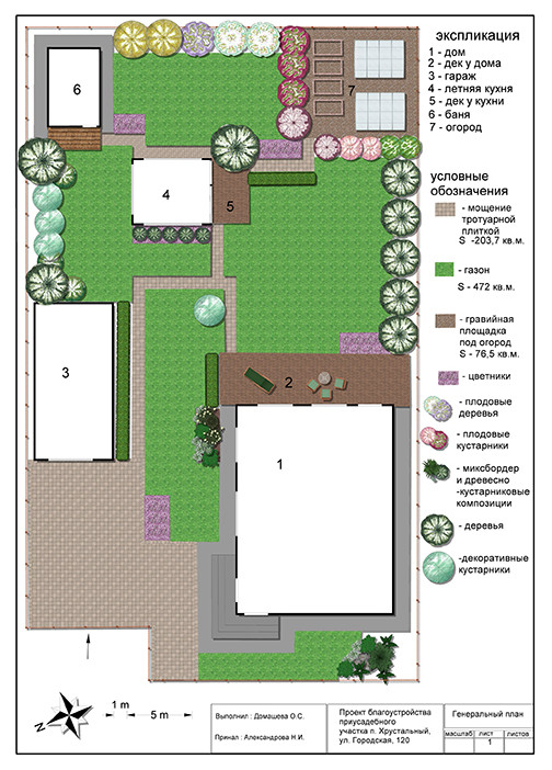 Ландшафтное проектирование