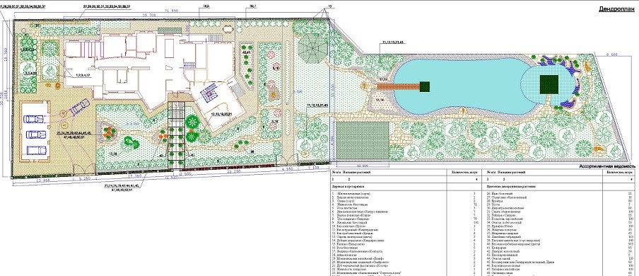 Обложка проекта: Проект ландшафта, участок с водоемом