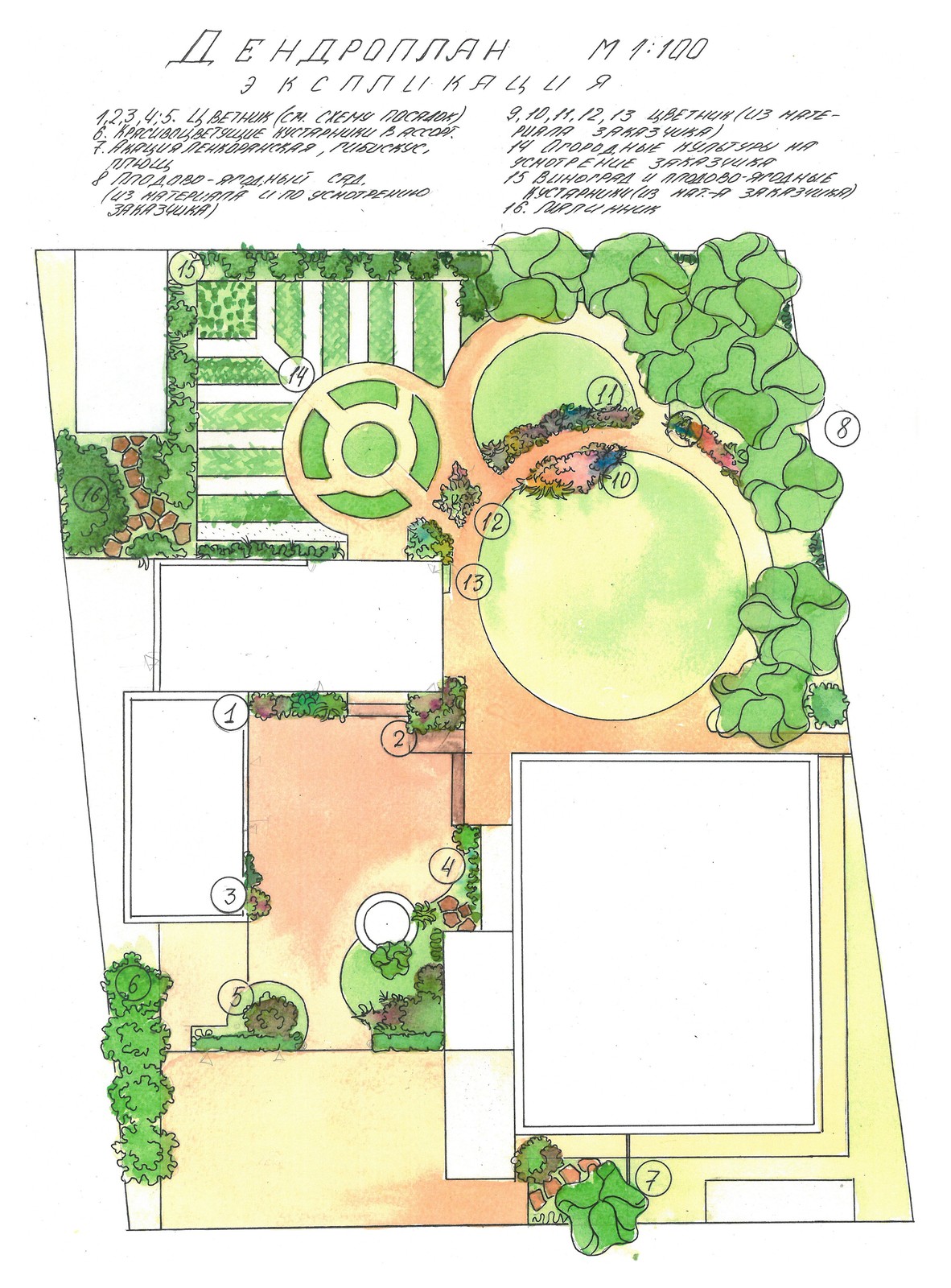 Примеры работ