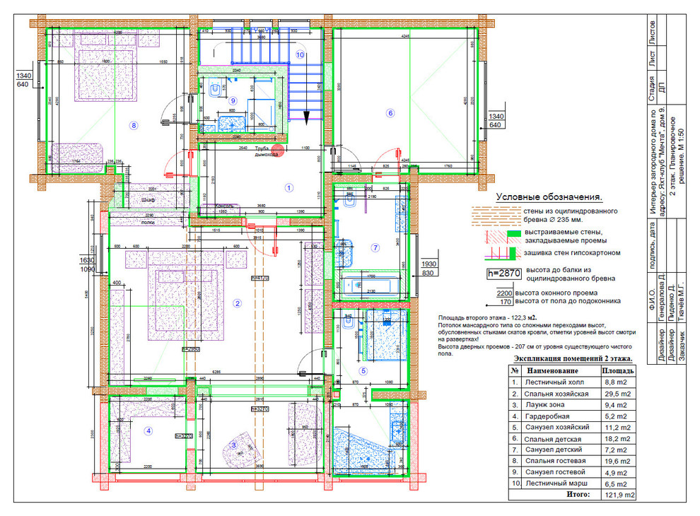 Houzz тур: Реконструкция дома в Подмосковье