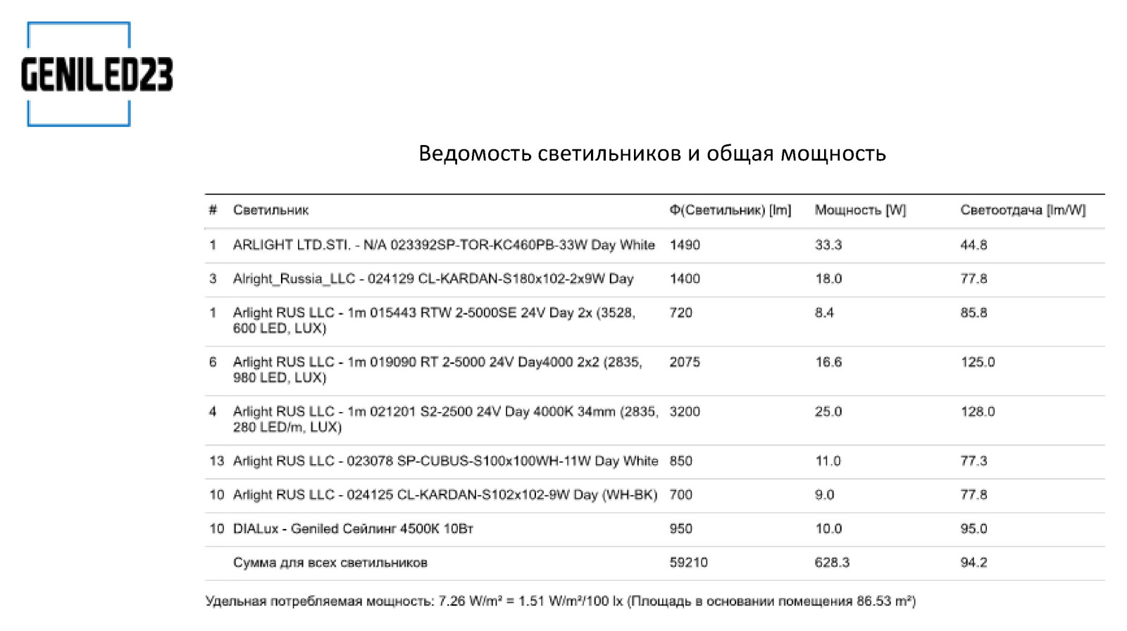 Освещение квартиры в ЖК Тургенев
