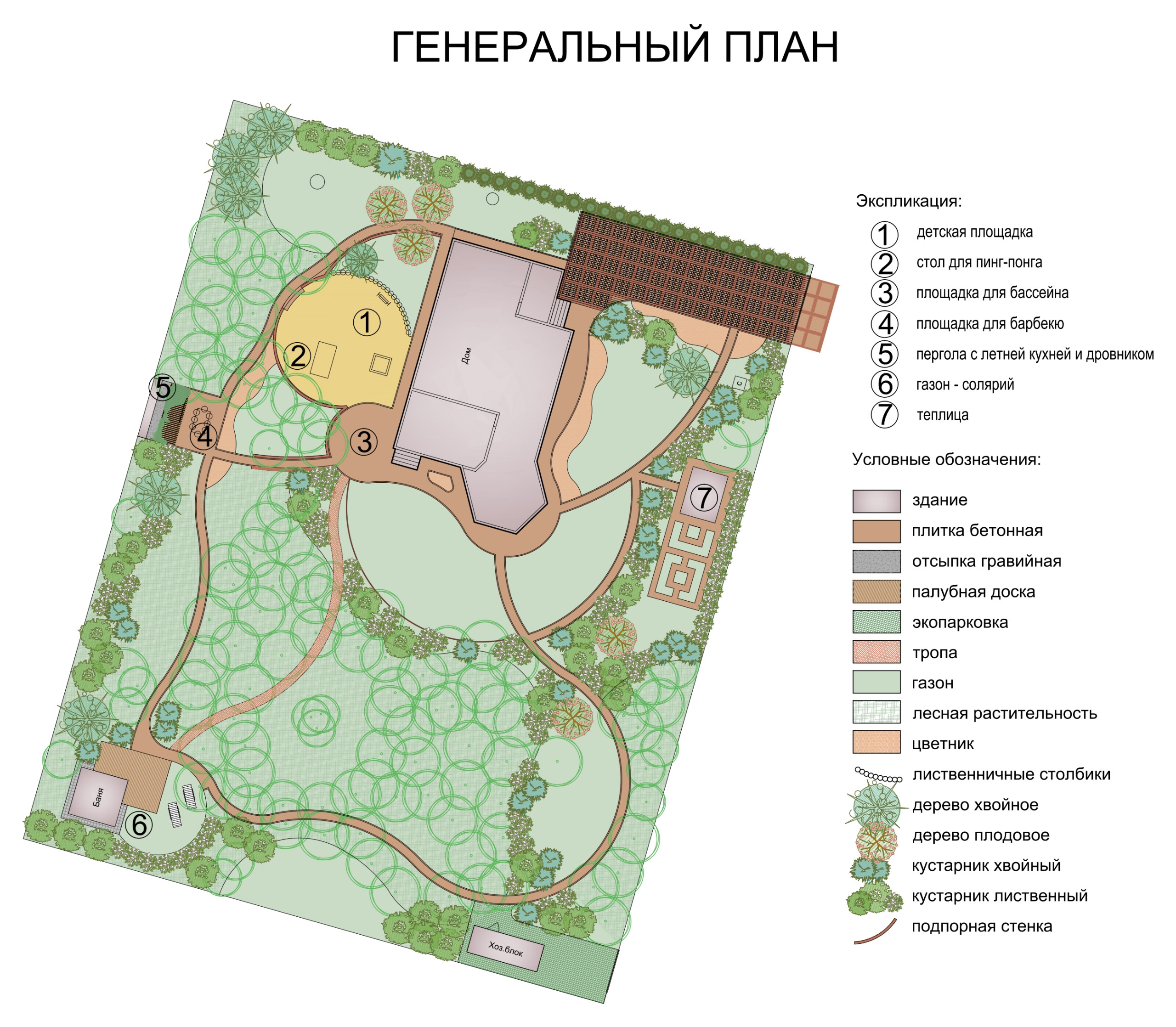 Таймлайн и бюджет проекта: Декоративный огород за 282 728 ₽