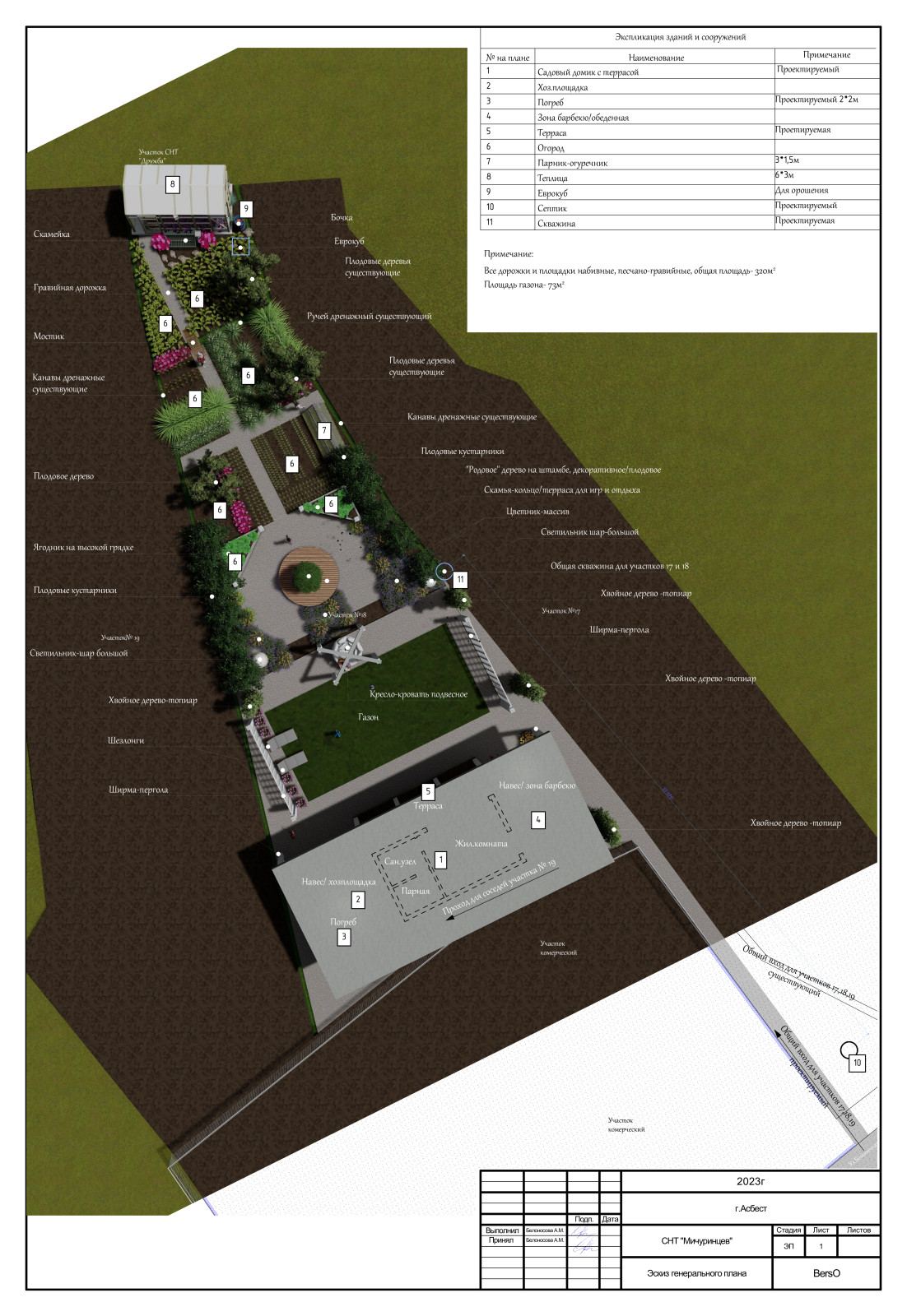 Обложка проекта: СНТ г.Асбест Акция "6 соток вдохновения"