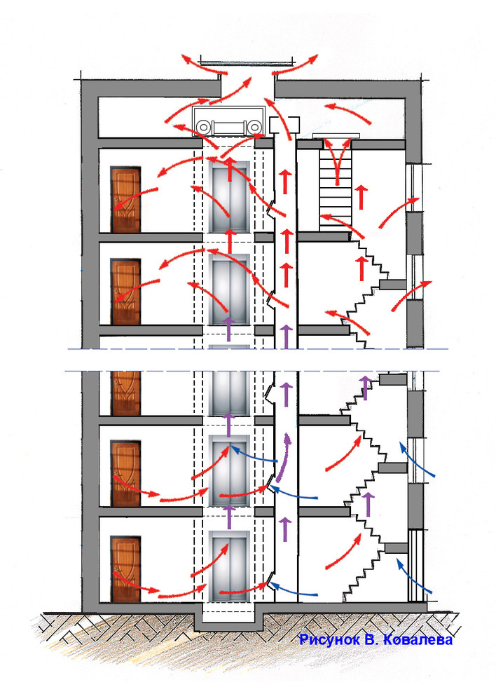 Естественная вентиляция: Как должна работать вытяжка на кухне