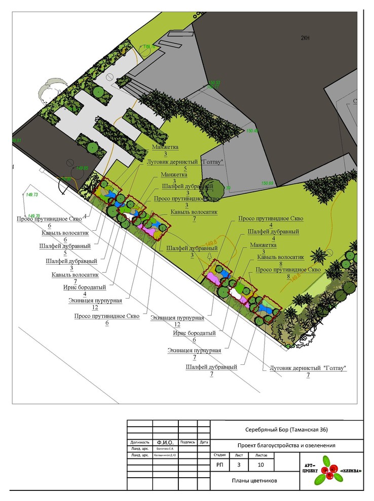 Время: Как быстро (или долго) делается проект ландшафта