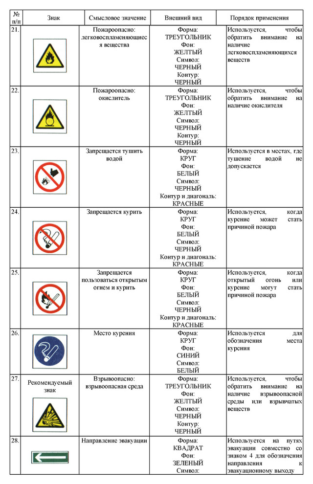 НПБ Пожарная безопасность.