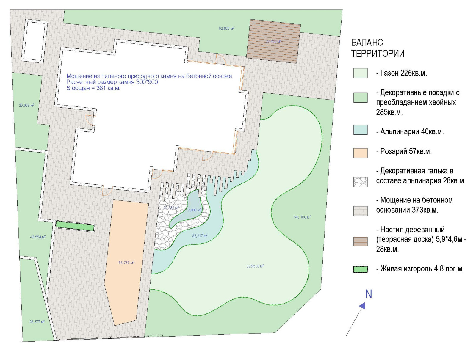 Баланс территории