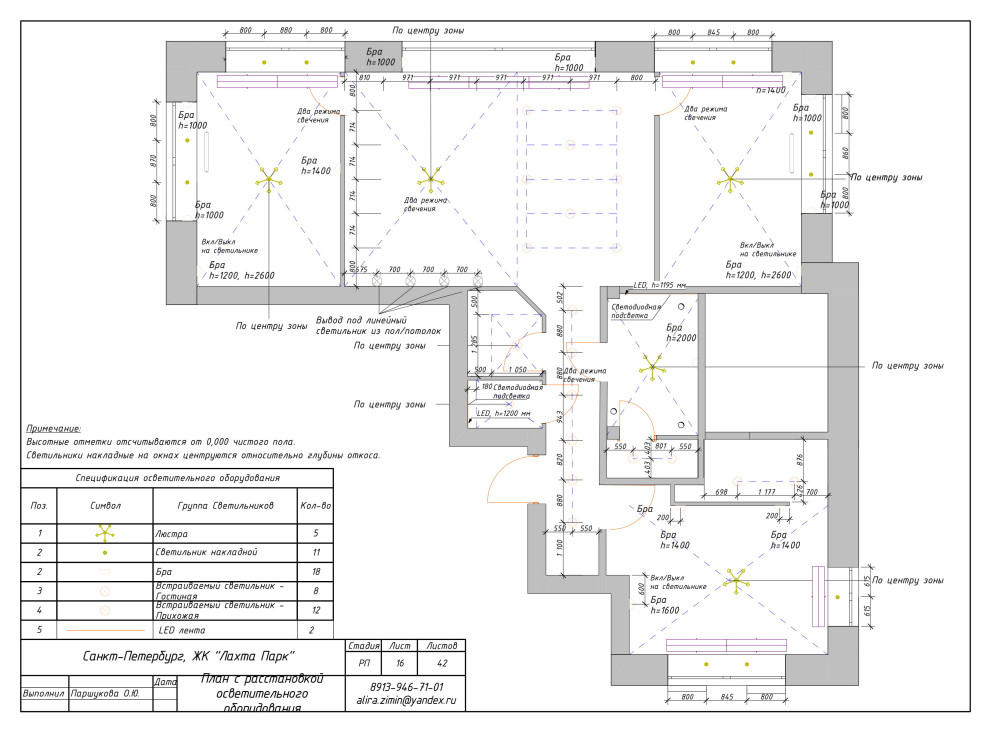 Дизайн-проект в ЖК Лахта-Парк (комплект чертежей)
