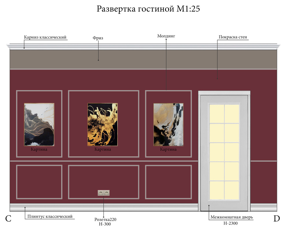 Развертки стен гостиной " цвета гранат"
