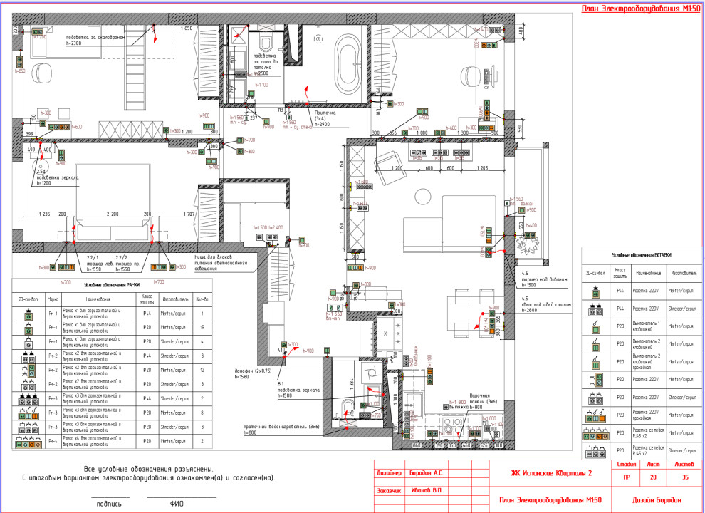 ЖК Испанские Кварталы 2