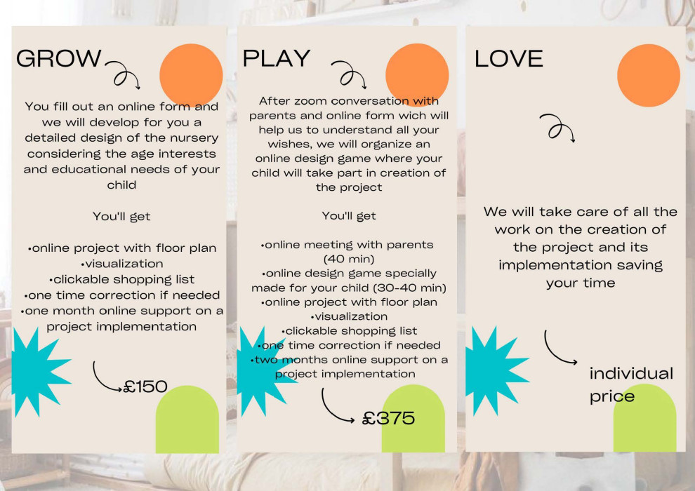 Online Design Packages