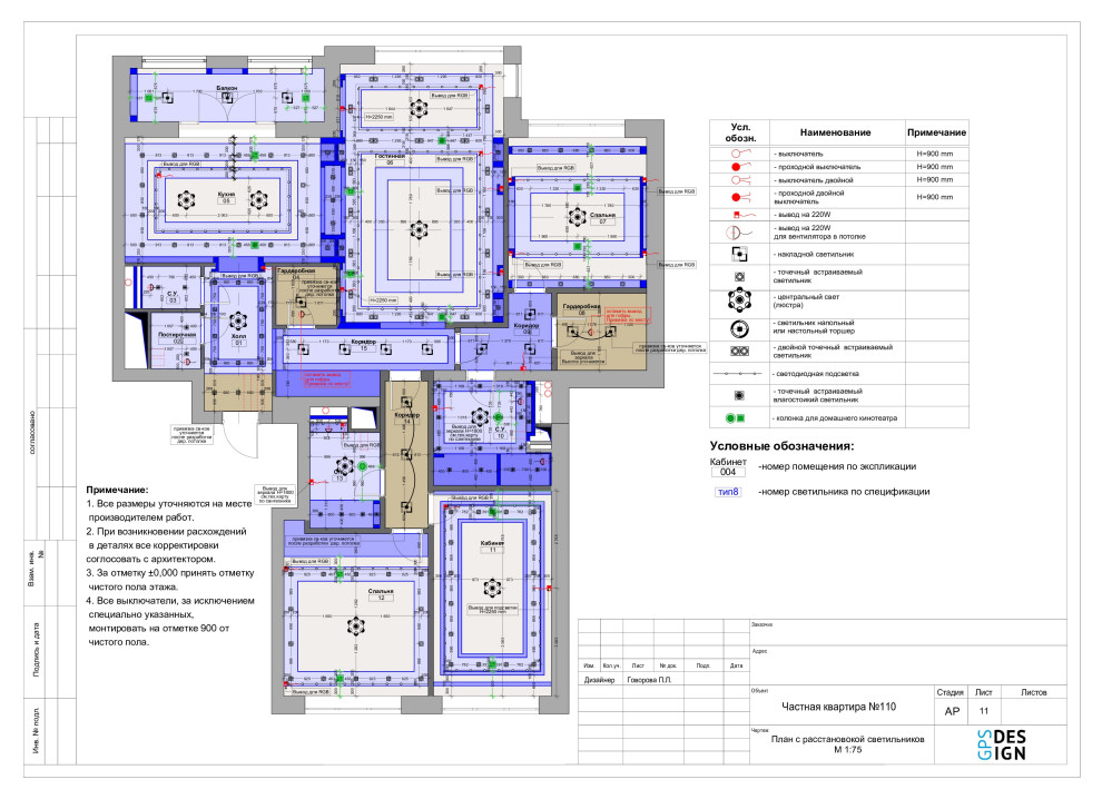 Проектная документация