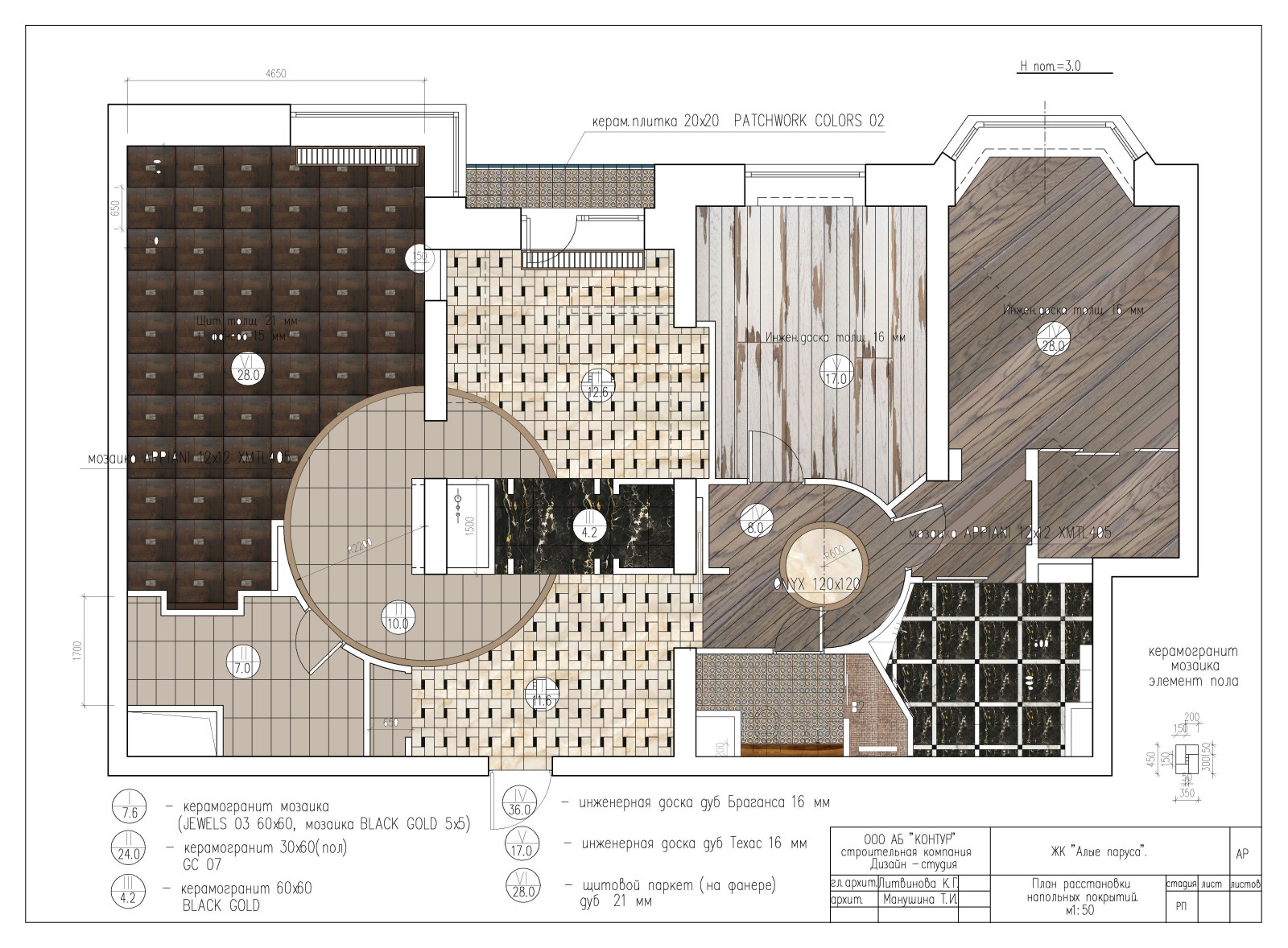 ЖК Алые паруса